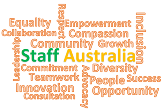 Staff Australia Word Map