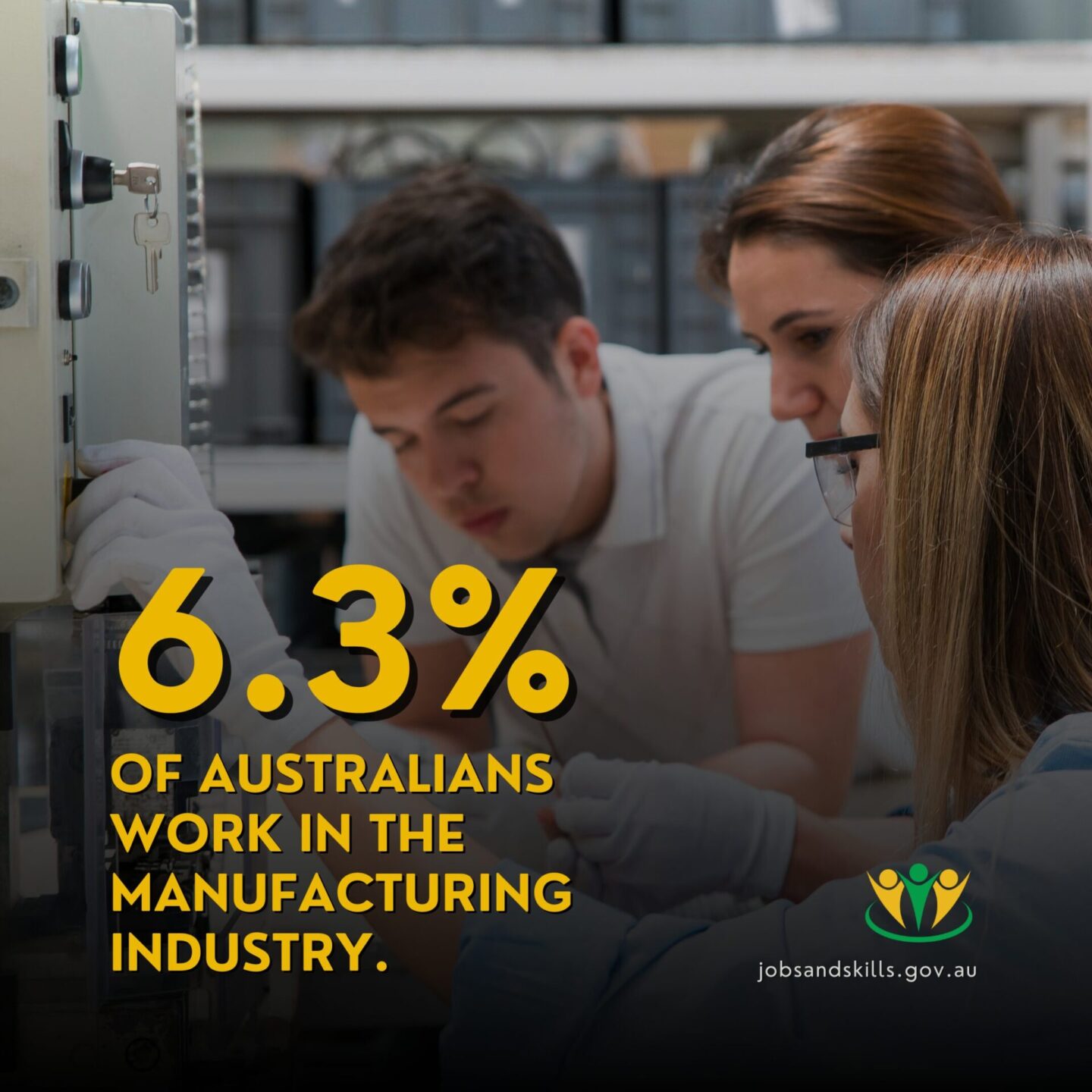 6.3 of australians work in the manufacturing industry.