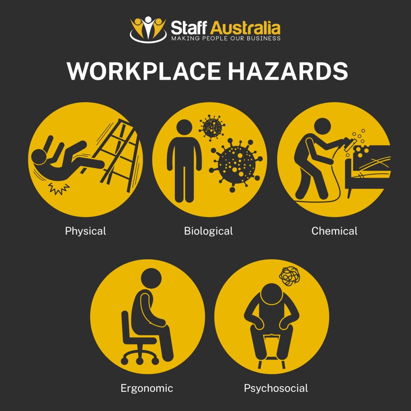 4 Things Every Aussie Should Know About Workplace Safety 1 Workplace Hazards